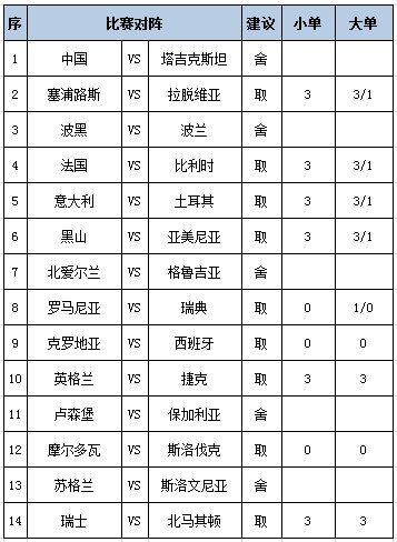 [新浪彩票]足彩第26135期任九：西班牙力克格子军