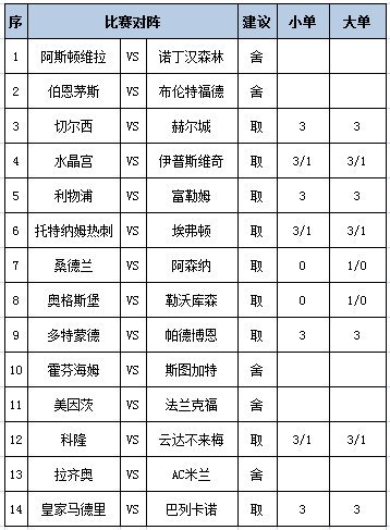 [新浪彩票]足彩第26123期任九：勒沃库森客战不稳