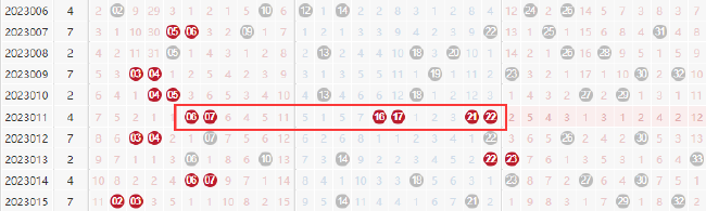双色球单期3组2连号