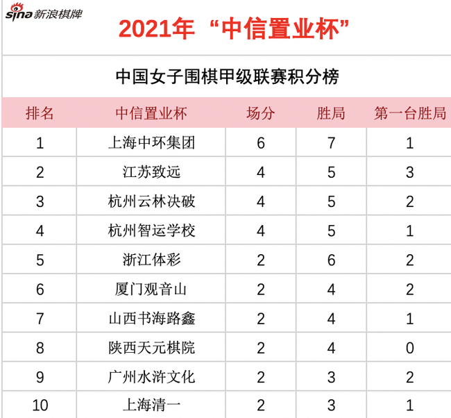 中国女超联赛积分榜2020