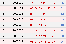 阴历十二月十四开奖号码汇总