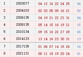 阳历11月16日开奖号码汇总