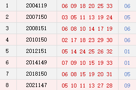 阳历12月23日开奖号码汇总