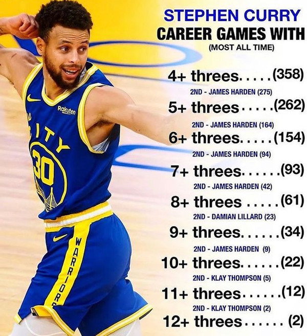 NBA直播见证勇士传奇时刻