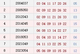 阴历三月二十五开奖号码汇总