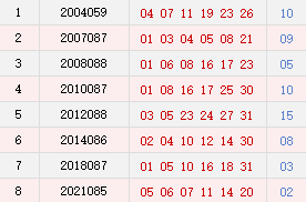 阳历7月29日开奖号码汇总