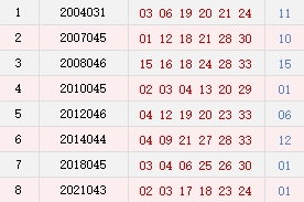 阳历4月22日开奖号码汇总