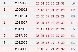 阴历十二月初四开奖号码汇总