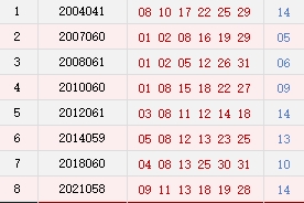 阳历5月27日开奖号码汇总