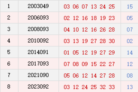 阳历8月10日开奖号码汇总