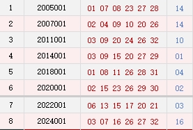 阳历1月2日开奖号码汇总