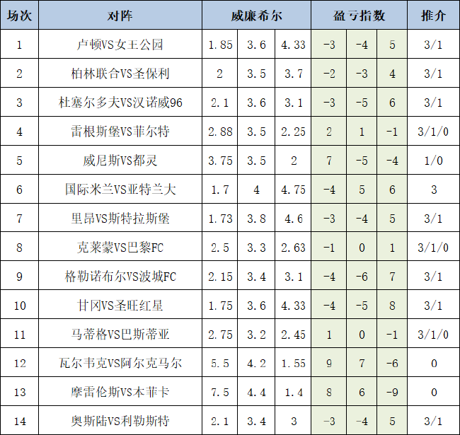盈亏指数
