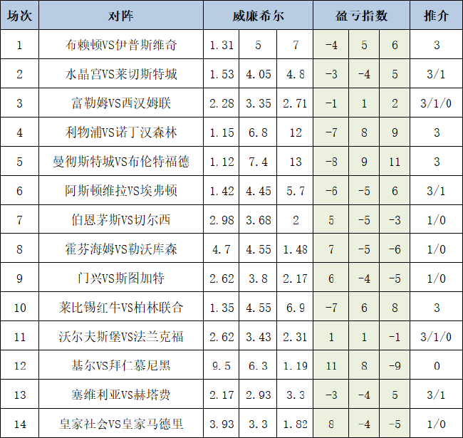 盈亏指数