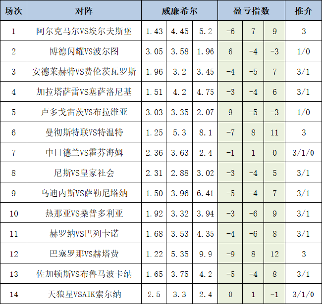 盈亏指数