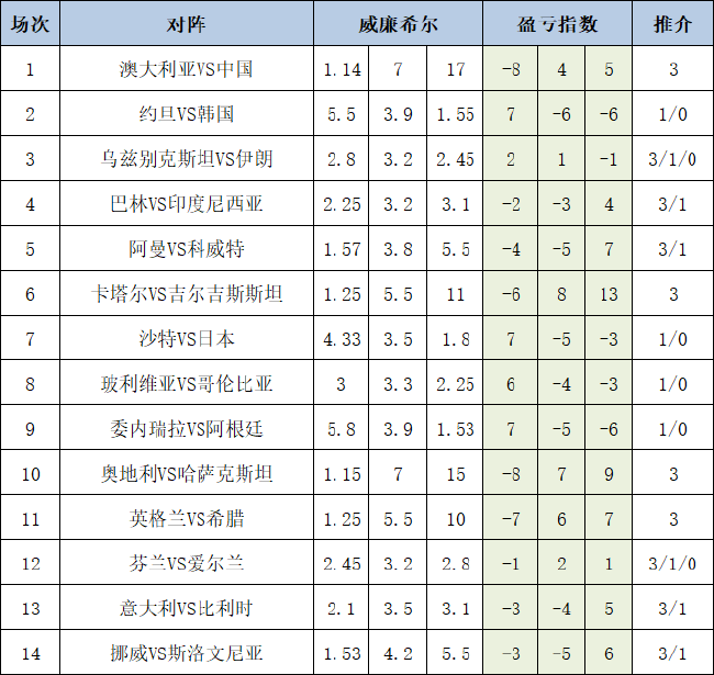 盈亏指数
