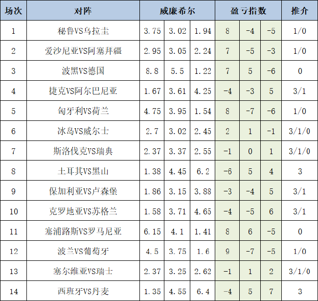 盈亏指数