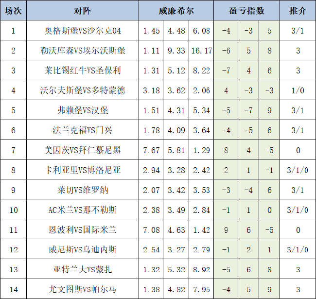 盈亏指数