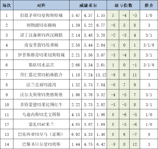 盈亏指数