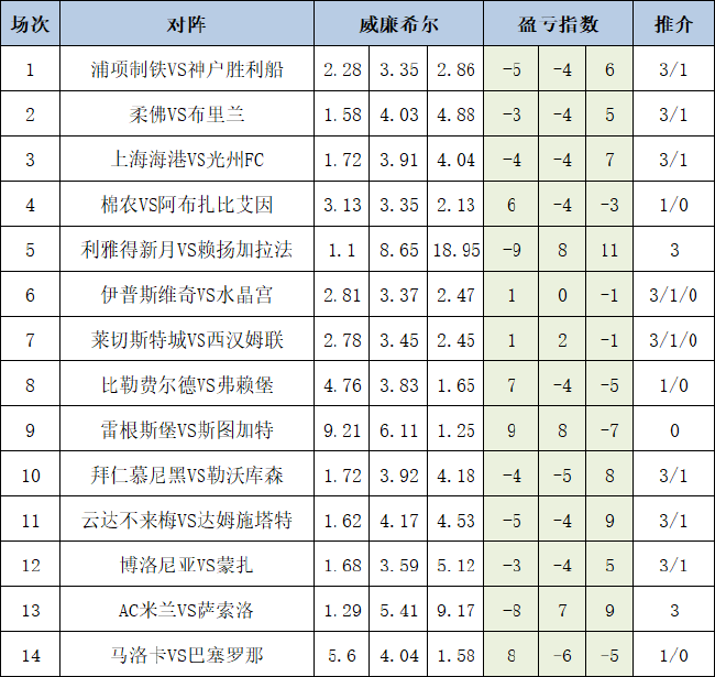 盈亏指数