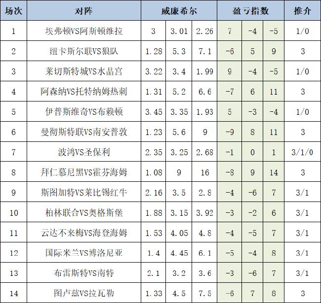 担心幼鸽家飞丢失，有几个小技巧可以减少幼鸽家飞丢失