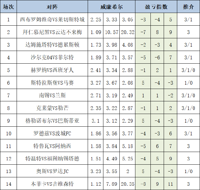 盈亏指数