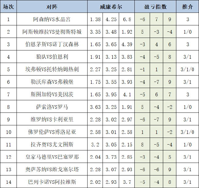 盈亏指数