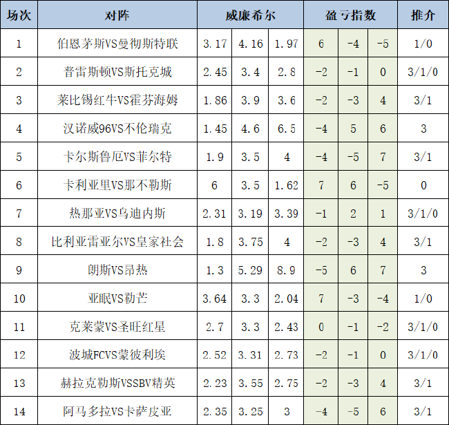 盈亏指数