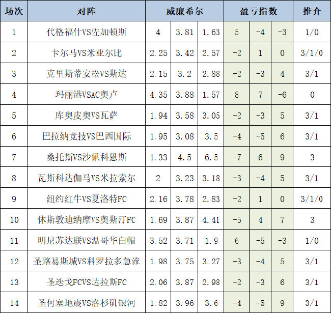 盈亏指数