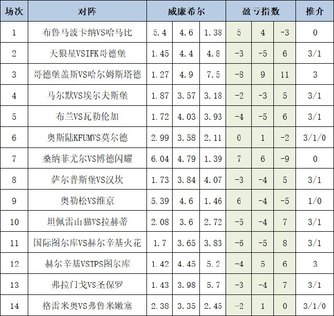 盈亏指数