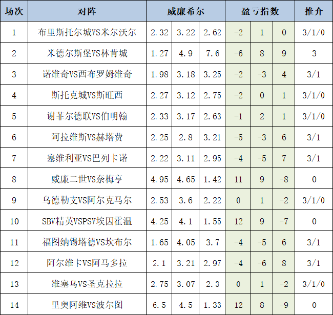 盈亏指数