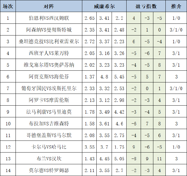 盈亏指数