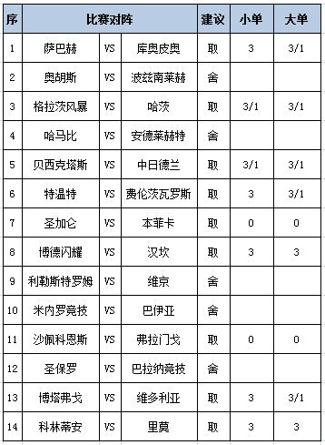 [新浪彩票]足彩第26094期任九：贝西克塔斯不败