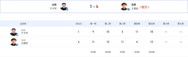 王楚钦 4-1 于子洋