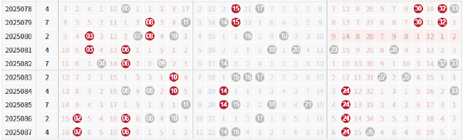 近期红球重号走势
