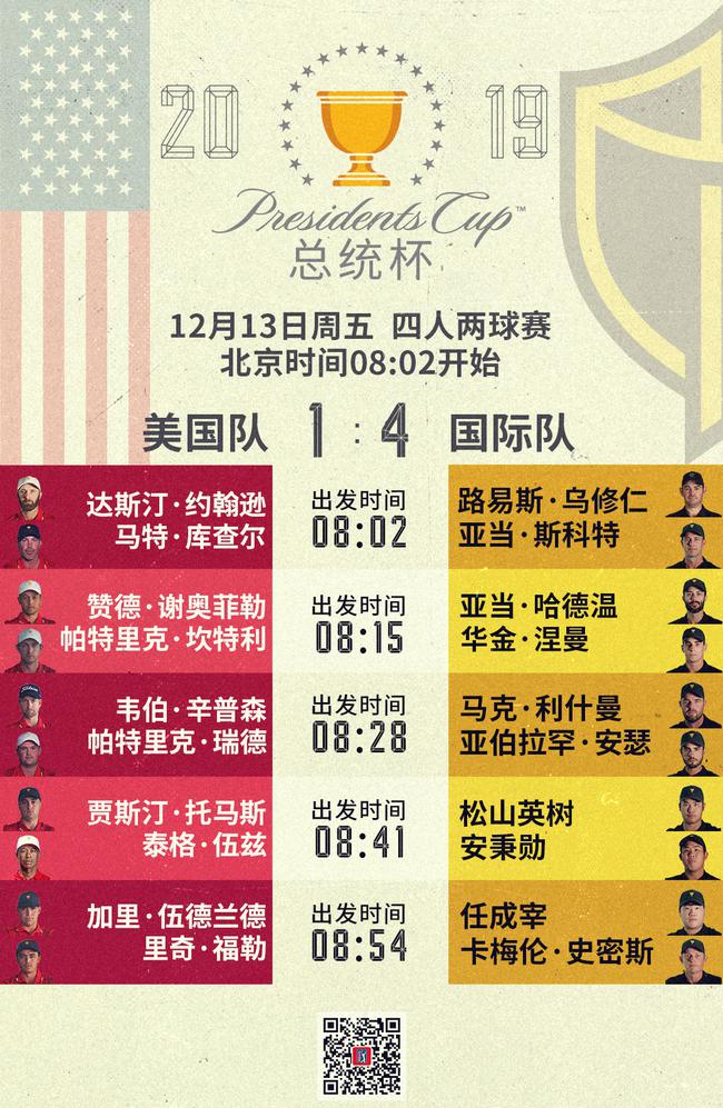 国际队4比1领先总统杯首日 李昊桐首战延至周六