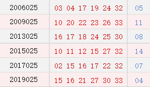 阳历3月5日开奖号码汇总