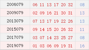 阳历07月09日开奖号码汇总