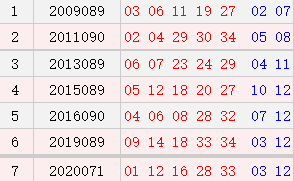 阳历8月3日开奖号码