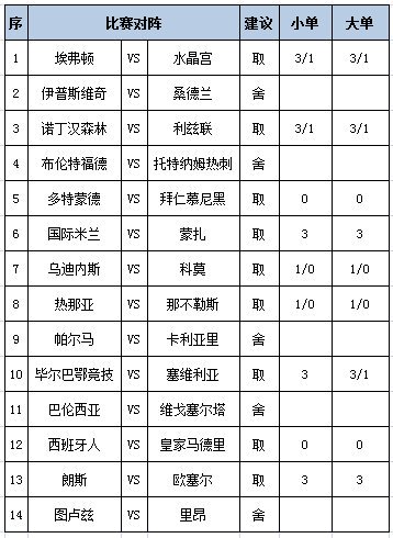 [新浪彩票]足彩第26109期任九：那不勒斯客战不稳