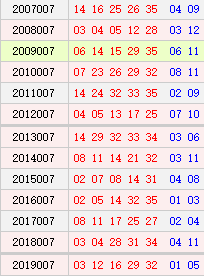大乐透007期历史同期号码汇总