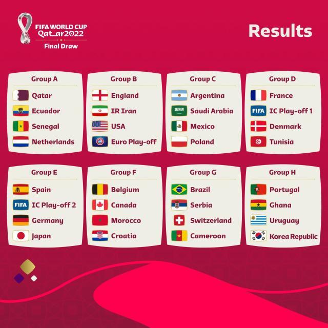 2022卡塔尔世界杯夺冠赔率