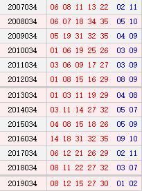 大乐透034期历史同期号码汇总