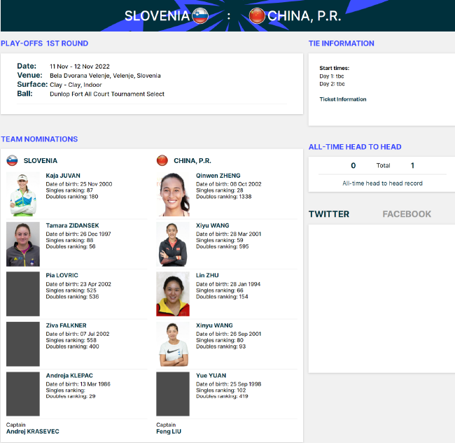 郑钦文领衔五位“百大”金花出战比利简金杯寰宇组附加赛