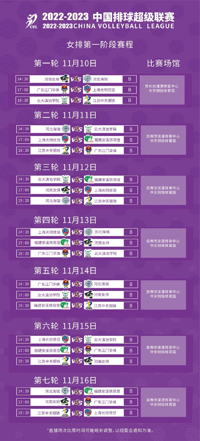 排超女排联赛第一阶段B组赛程 江苏首轮对阵云南！