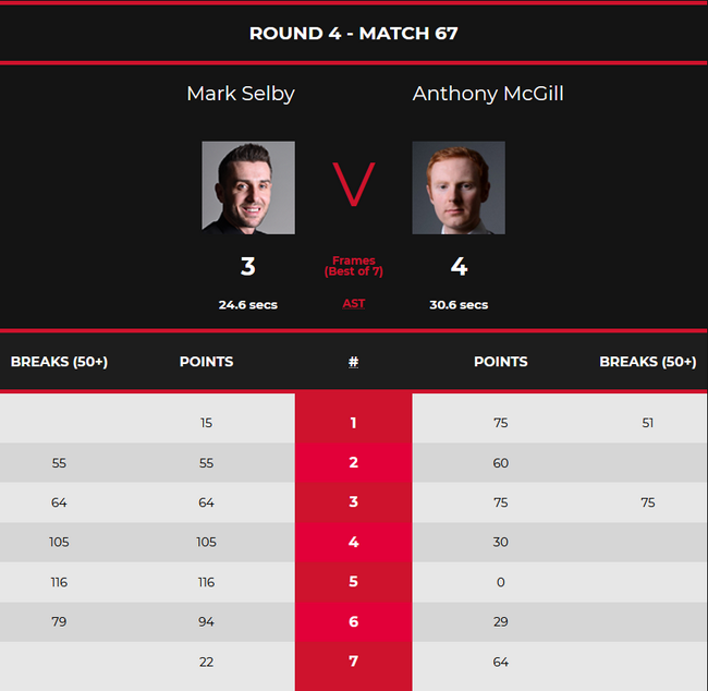 塞尔比3-4麦克吉尔