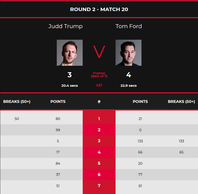 特鲁姆普3-4汤姆-福德