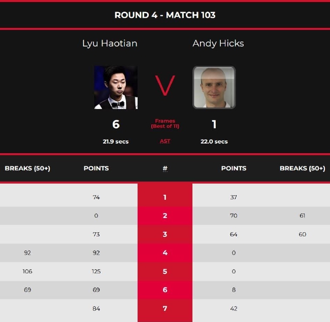 吕昊天6-1安迪-希克斯