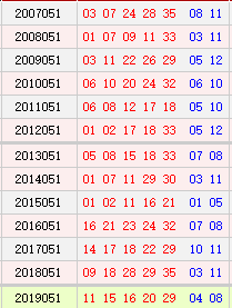 大乐透051期历史同期号码汇总