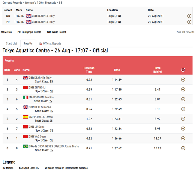 张丽获女子100米自由泳S5级银牌