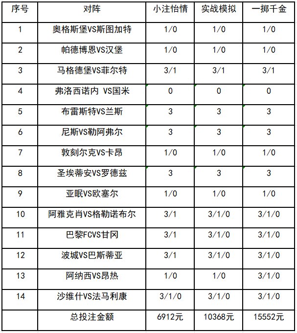 投注策略